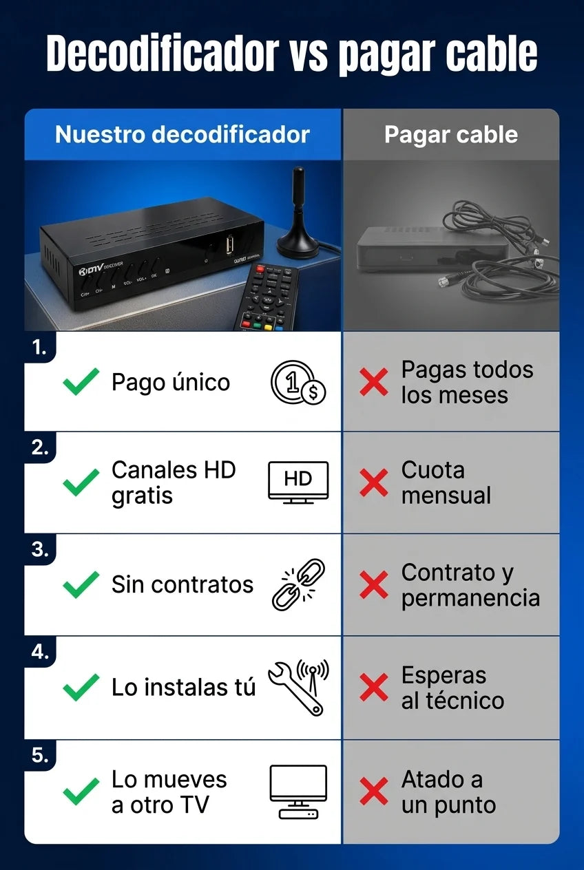 Decodificador vs pagar cable